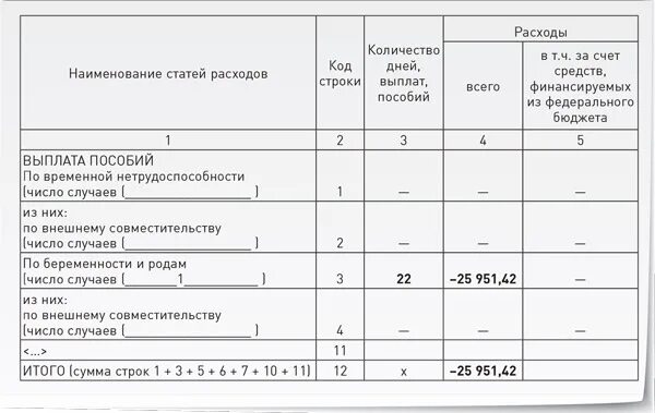 Отпуск по беременности по совместительству. Внешнее совместительство и декретный отпуск. Декретные для внешнего совместителя.