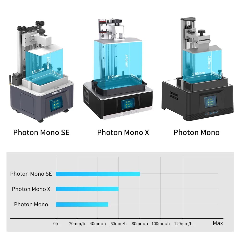 3d принтер Anycubic Photon. 3d принтер Anycubic Photon mono x. 3d принтер Anycubic Photon mono. 3d принтер Anycubic Photon mono x 6k.