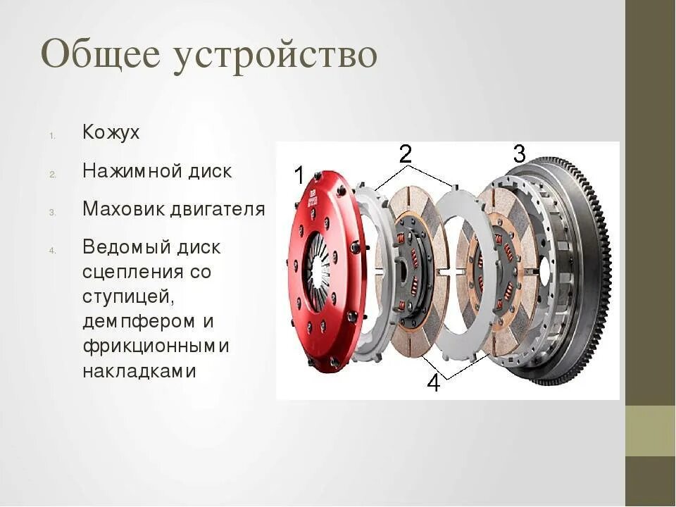 Работа дисков сцепления. Нажимной диск сцепления схема. из чего состоит сцепление автомобиля. двухдисковое фрикционное сцепление схема. устройство диска муфты сцепления.