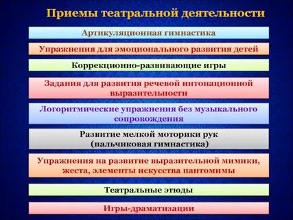 Театральные методы