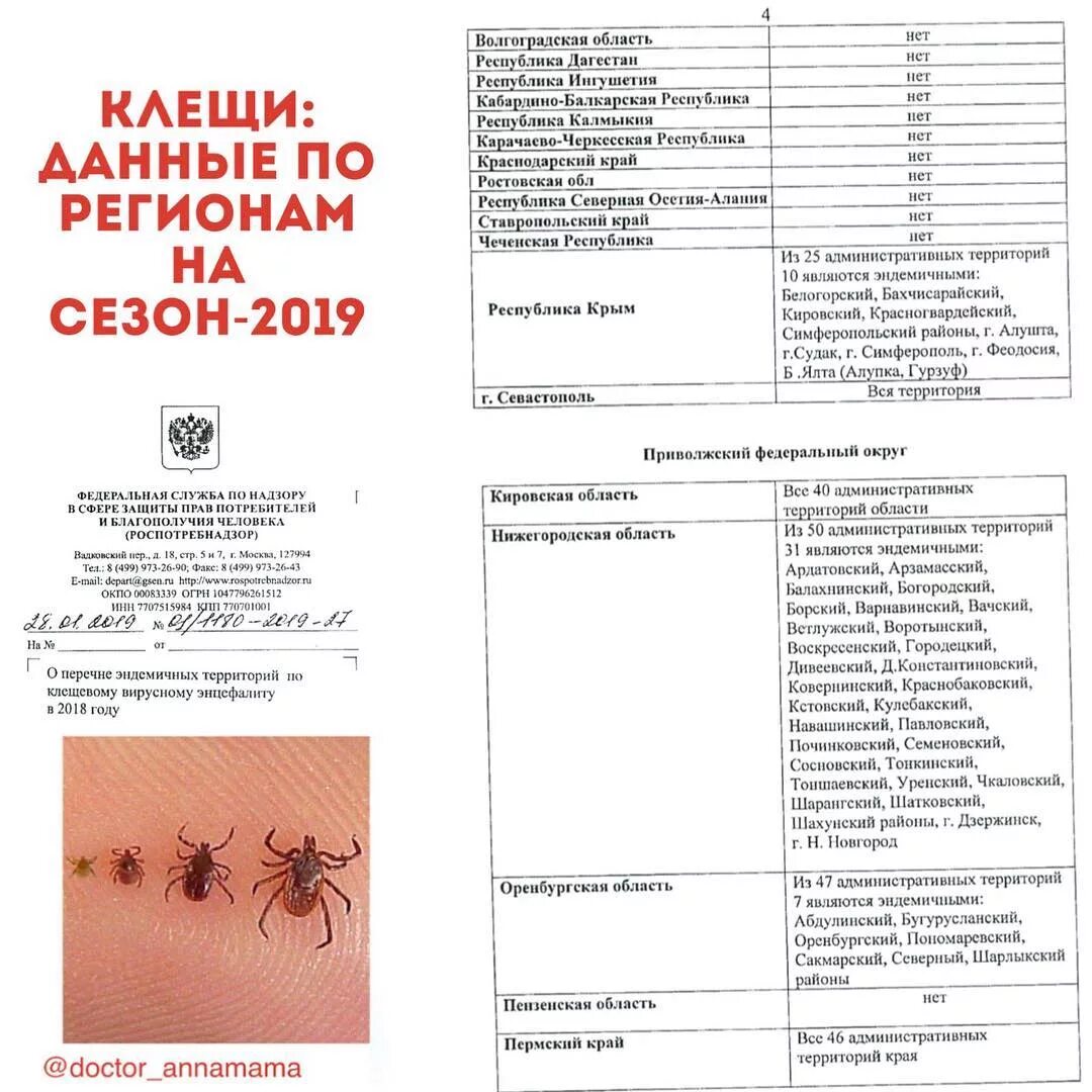 Памятка осторожно клещевой энцефалит. Профилактика клещевого энцефалита буклет. Клещевой энцефалит нижегородская область. Зоны распространения энцефалитного клеща. Эндемичные районы по клещевому энцефалиту.