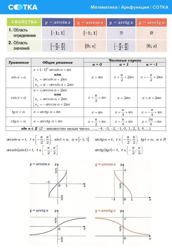 Функция arc. Тригонометрические функции от аркфункций. Значения аркфункций от тригонометрических функций. Аркфункции формулы таблица. Решение аркфункций.