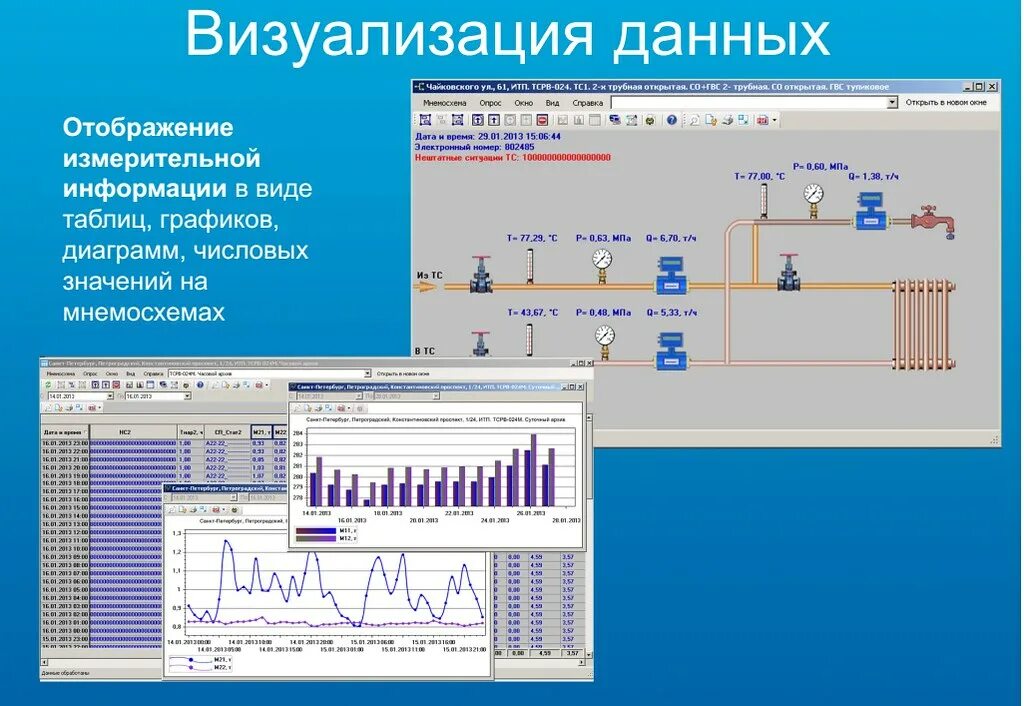 Программный комплекс связь. Программный комплекс взлет. программное обеспечение взлет сп. виды графиков для визуализации данных. взлёт сп 4 бесплатно.