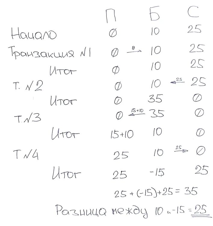 Шапка толстого ответ. Загадка Льва Толстого про 25. Задача про шапку и 25 рублей. Загадка Толстого л.н. про шапку. Задача Льва Толстого про шапку решение.