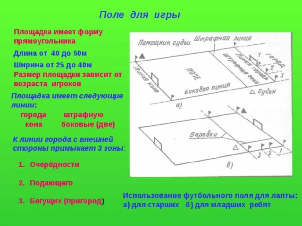 Длина поля 130 ширина 70. Лапта Размеры площадки. Лапта поле схема. Размер поля для игры в лапту. Мини лапта размер площадки.