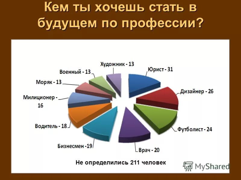 Тест кем ты будешь в будущем. Кем можно стать в будущем. Кем я хочу быть. Профессии кем ты хочешь стать.