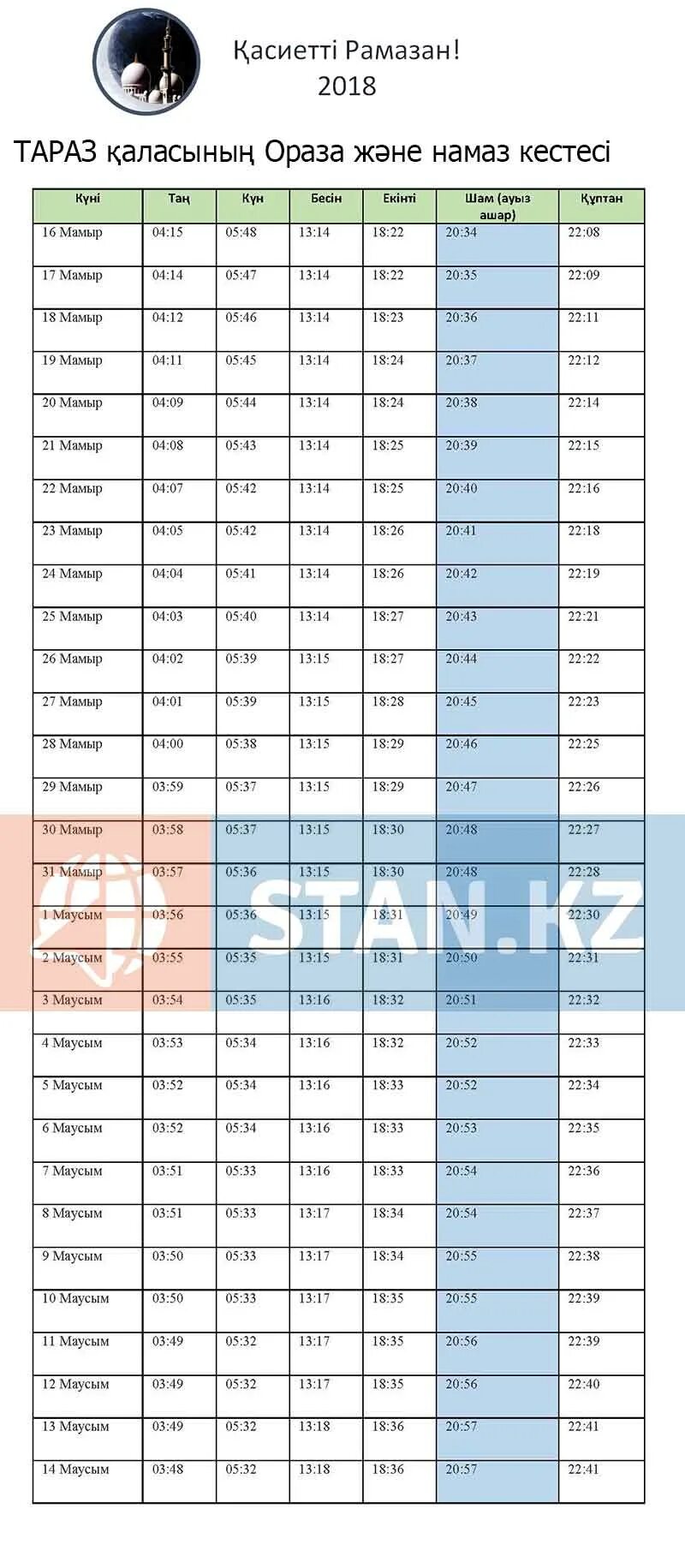 Рамазан 2018. Намаз кестесі ораза. Ораза кестести 2024. Ораза кестеси 2018. Ауыз ашар уақыты тараз