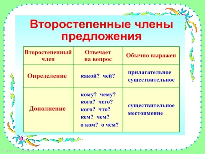 Связь второстепенных членов предложения. Второстепенные члёны предложения 5.