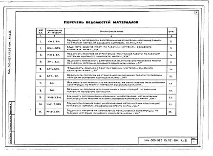 Ведомость объемов работ фундаменты
