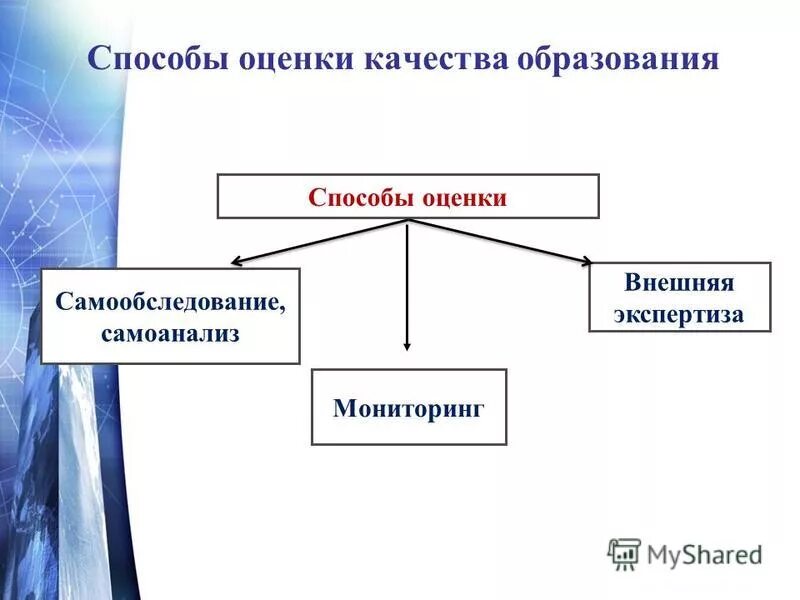 Качества образования и обучения является. Способы оценки качества образования. методы оценки качества образования относятся. к методам оценки качества образования относятся. методы оценки показателей качества образования.