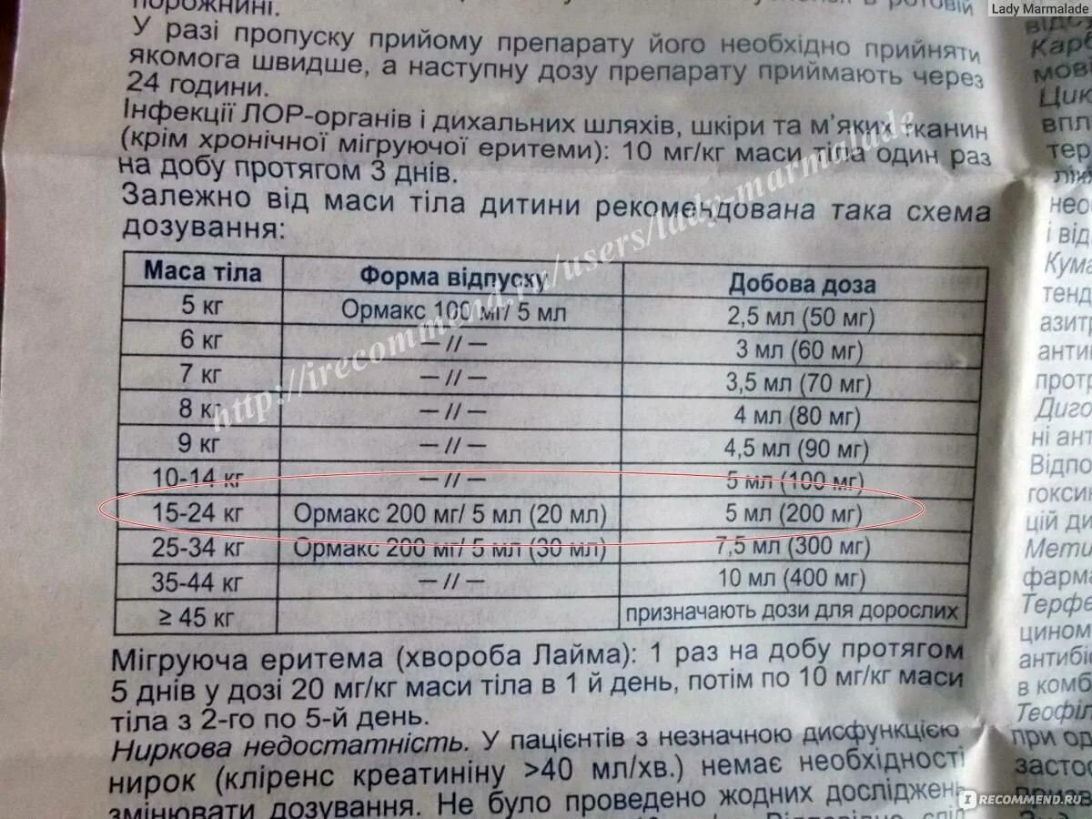 Дозировка б6 для детей. Сумамед 200 суспензия дозировка. Азитромицин 250 мг для детей 5 лет дозировка в таблетках. Азитромицин дозировка 250 мг. Сумамед суспензия 200 мг 5 мл дозировка.