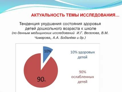 Современное состояние здоровья детей и подростков