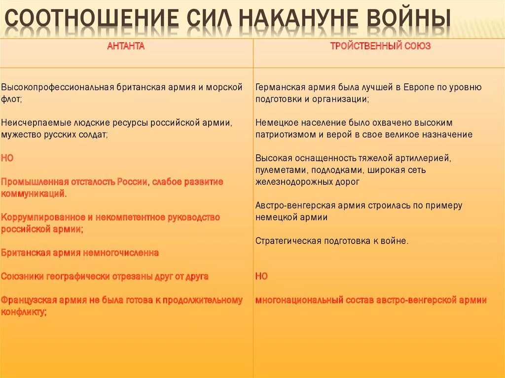 Как изменилось соотношение сил в войне. Цели Антанты и тройственного Союза. Соотношение сил накануне войны. Расстановка сил в первой мировой войне. Соотношение Антанты и тройственного Союза.