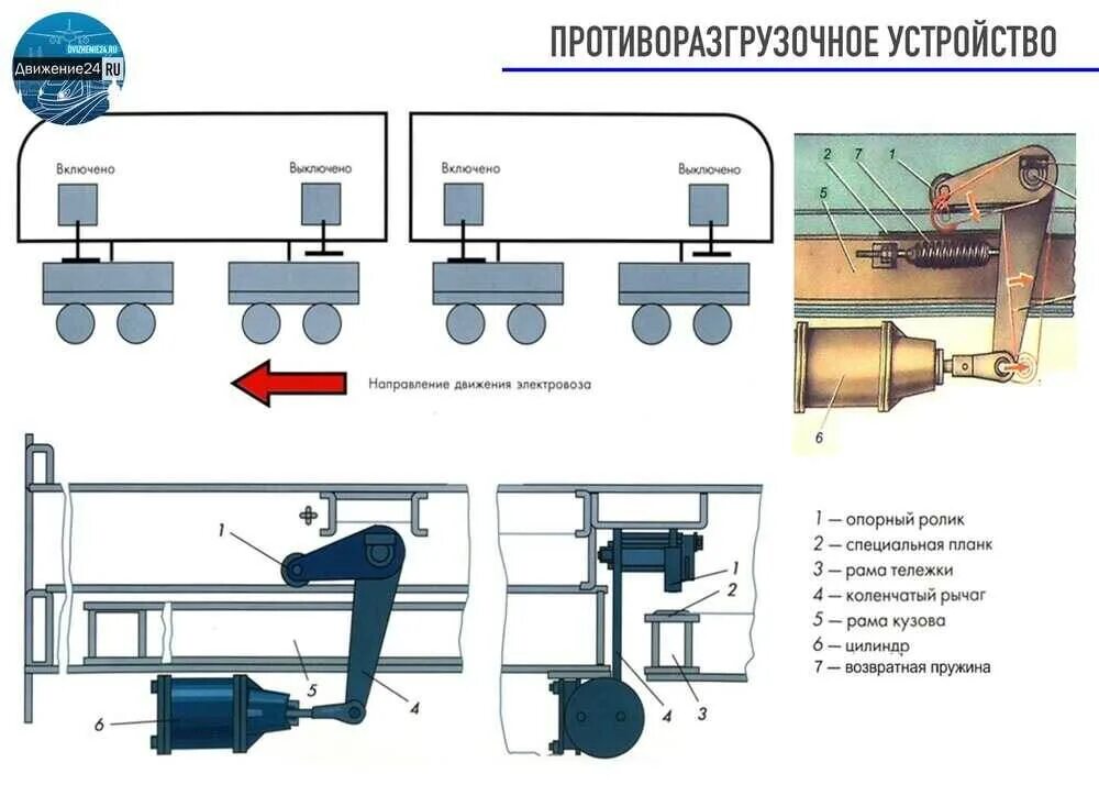 Прицепка пассажирского вагона. Противоразгрузочное устройство вл80с. Противоразгрузочное устройство электровоза вл80с. Устройство вл80с. Система пескоподачи электровоза вл80с.