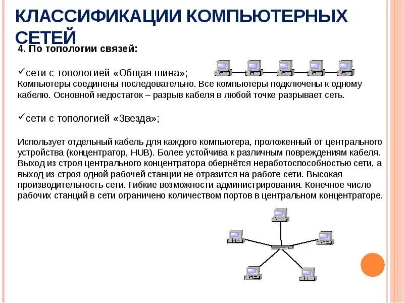 Общая шина топология схема локальной сети. Локальная сеть с топологией линейная шина. Топология локальных сетей общая шина. Схема одноранговой локальной сети. Одноранговую локальную сеть с топологией линейная шина схема.