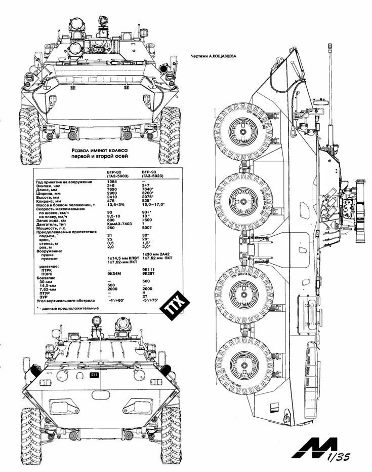 Как расшифровывается бтр. Бтр-80 blueprint. ширина колеса бтр 80. бтр 80 чертеж. бтр-80 бронетранспортёр чертёж.