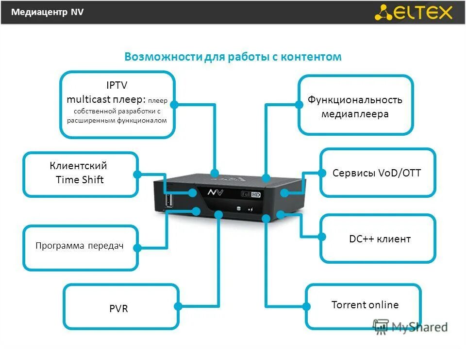Программа медиацентра. Медиацентр для смарт тв. Xbmc media center. Iptv медиацентр. Реализация удобного интерфейса для пользователя.