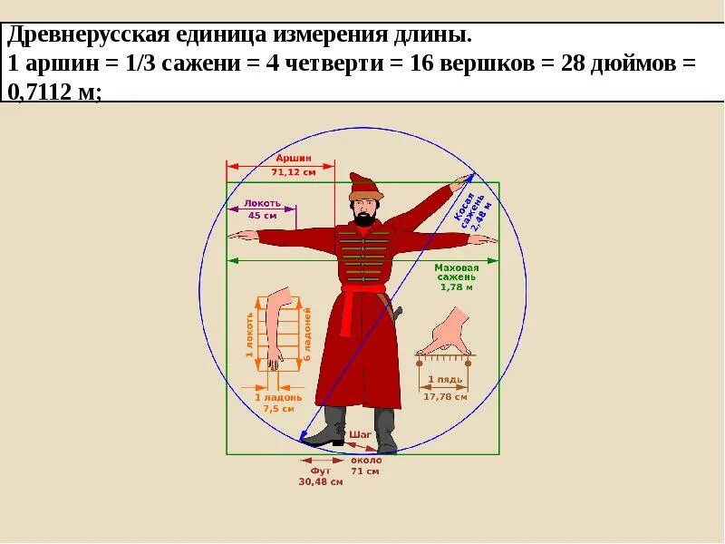 Вершок это сколько в см. Старинные русские меры длины аршин. Вершок как измерить. Аршин мера длины. Дюйм и вершок.