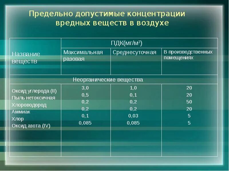 Максимально допустимый уровень кроватей