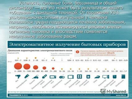 Характеристика электромагнитного излучения