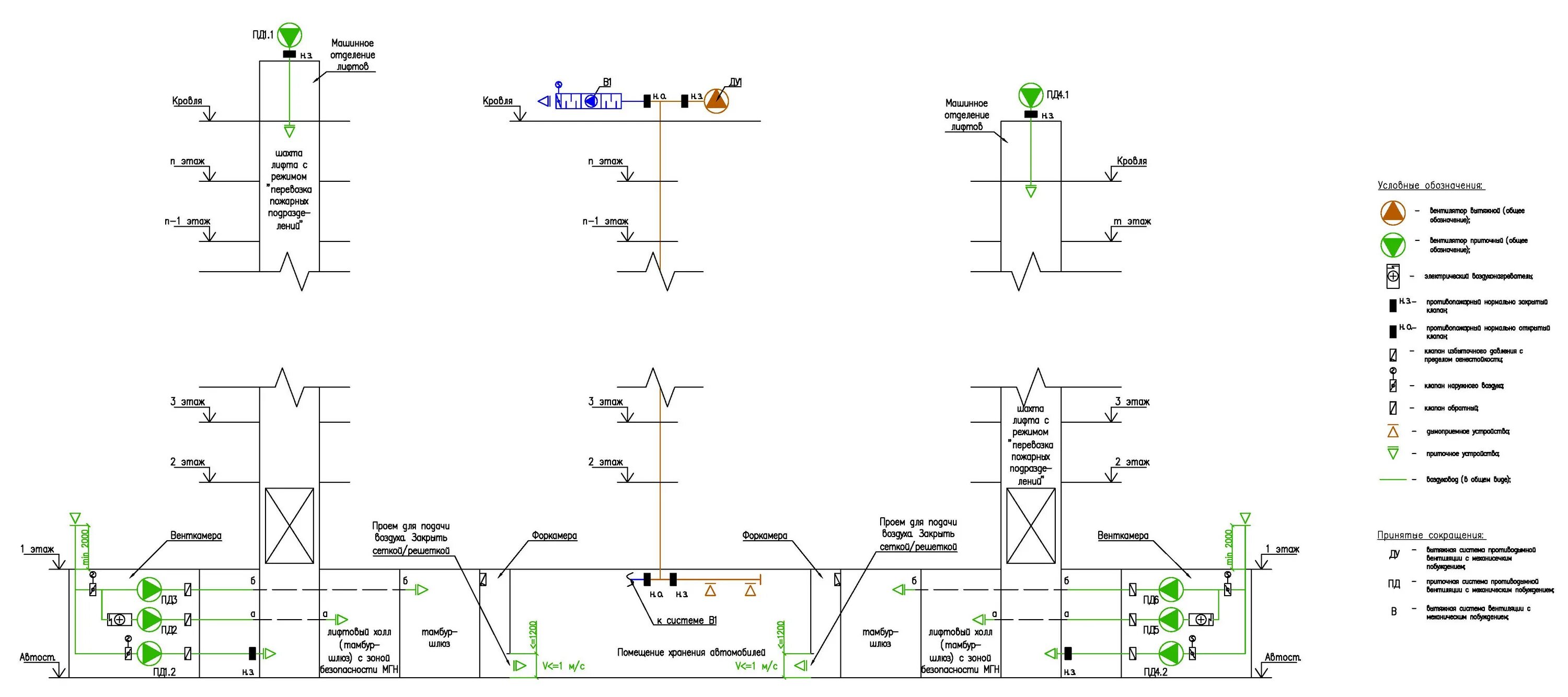 Принципиальная схема системы вентиляции автостоянок. Система пд. Схема вентиляции дымоудаления и подпора воздуха. Схема щита управления дымоудалением. Программируемое реле пр200-220.