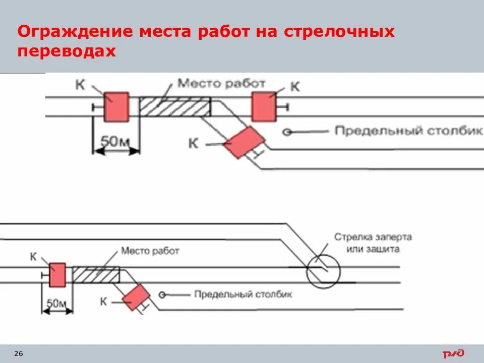 Ограждение места работ на стрелочном переводе. Схема ограждения места производства работ. Схема ограждения на станции. Схема ограждения стрелочного перевода.