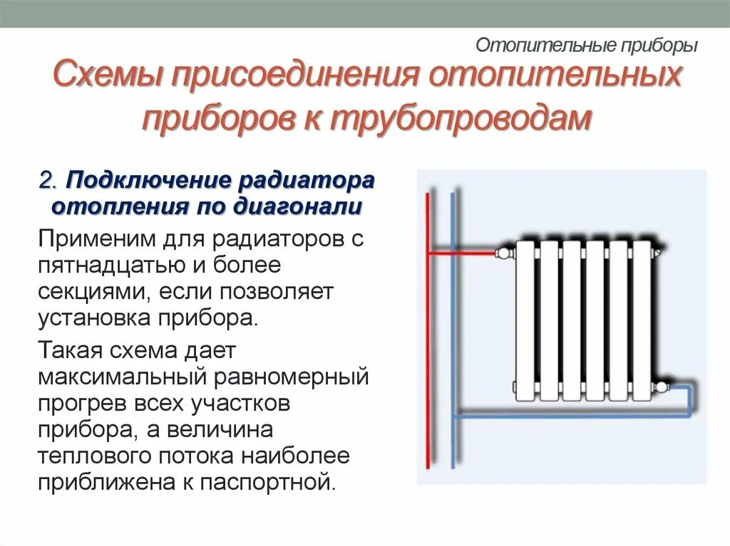 Схема подключения радиатора к системе отопления. Схемы присоединения отопительных приборов к трубопроводам. Биметаллический радиатор схема подключения двух радиаторов. Схема включения отопительных приборов.