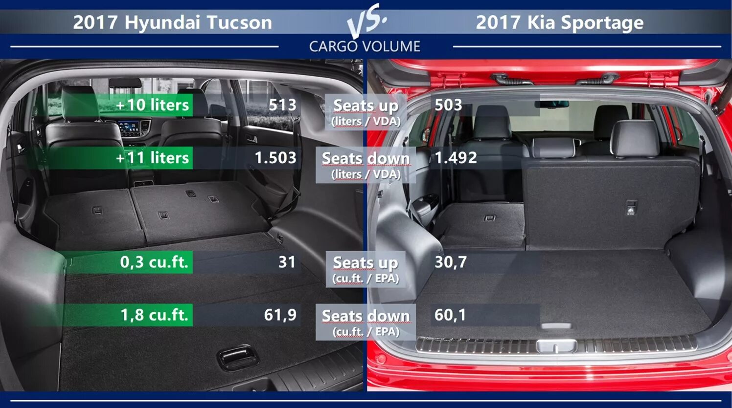 Киа спортейдж сколько литров. Ширина багажника Hyundai Tucson 1. Ширина багажника Hyundai Tucson 2017г. Размеры багажника Туссан 2019. Ширина багажника Kia Sportage 2019.