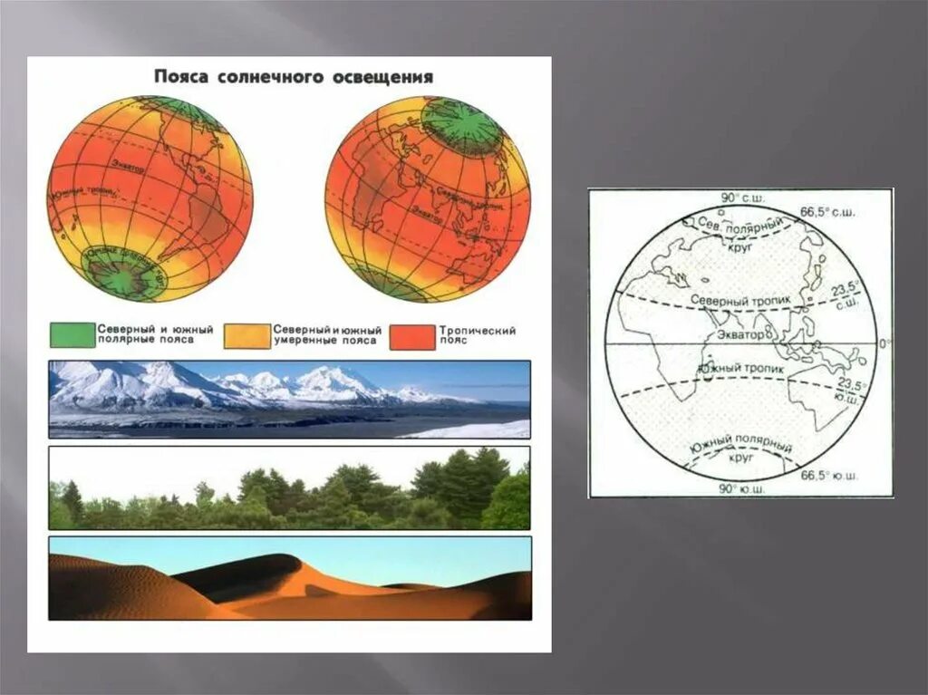 Пояса освещенности это. Пояса освещенности земли 5 класс Полярная звезда. Умеренный пояс освещенности. Тепловые пояса тропический. Схема тепловых поясов.