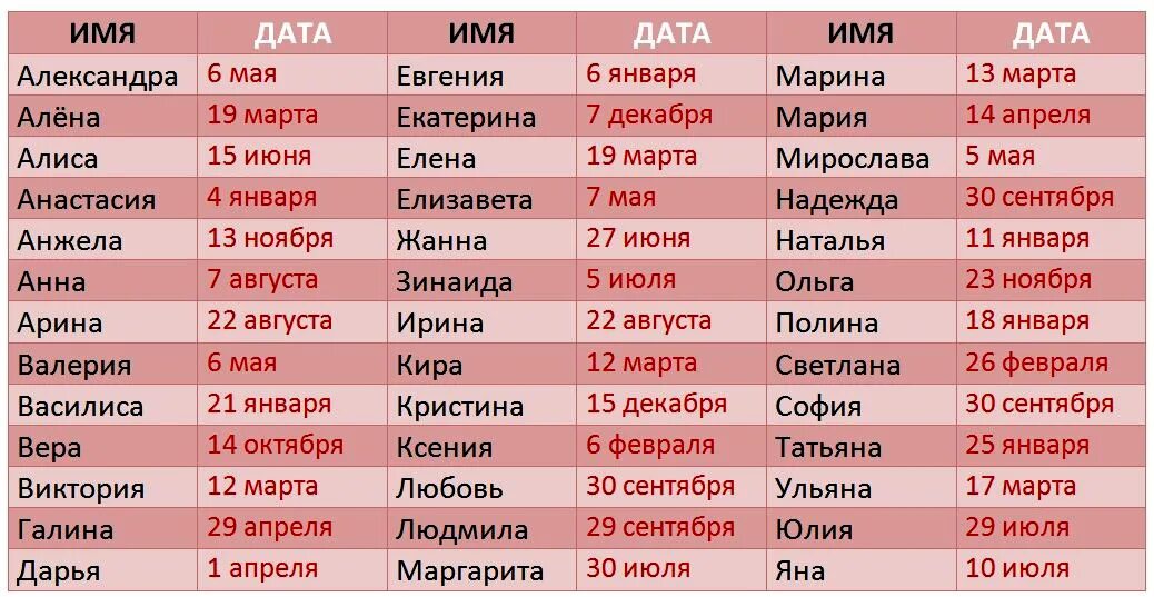Имена каждого месяца. Женские имена. дни ангела по именам. день ангела женские имена. именины женских имен.