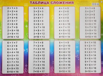 Алфея Обучающий плакат Таблица сложения 440 х 590 мм купить на OZON по низкой це