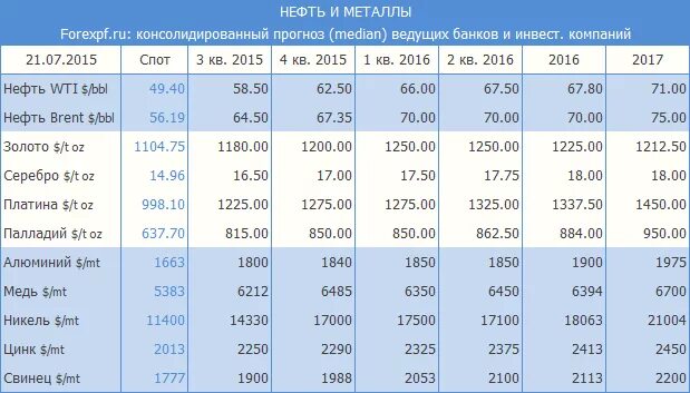 Таблица цен металлов. Стоимость металла. Сравнение цен на металл. Металлы по стоимости. Сколько стоит один тон в рублях