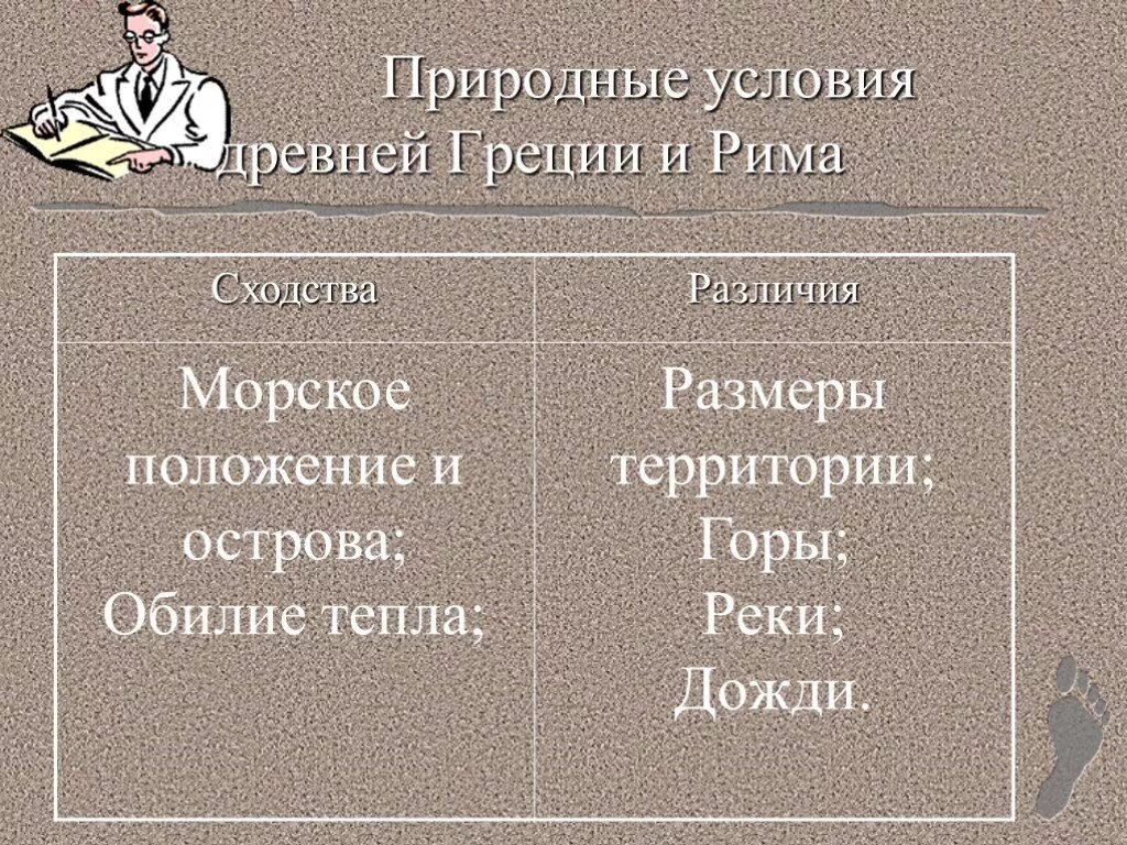 Природные условия Рима и Греции. Природные условия древней Греции. Природные условия древнего Рима. Сходства и различия Греции и Рима. Сравнить древнюю грецию и древний рим