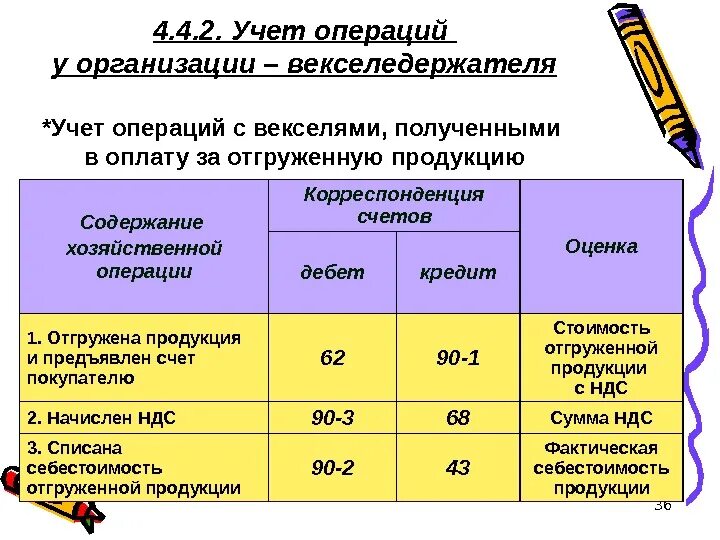 Практическая по учету операций. Вексель полученный проводки. Учет векселей это операция по. Проводка бухгалтерская вексельные операции. Корреспонденция счетов отгруженную продукцию.