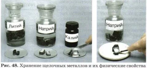 Хранение натрия