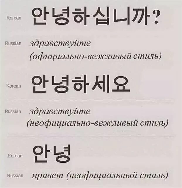 Привет на корейском языке. Корейский язык. Официально вежливый стиль в корейском языке. Сти общения в корейском. Неофициально вежливый