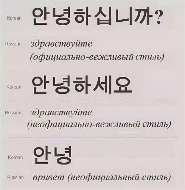 Неофициально вежливый. Привет на корейском языке. Корейский язык. Официально вежливый стиль в корейском языке. Сти общения в корейском.