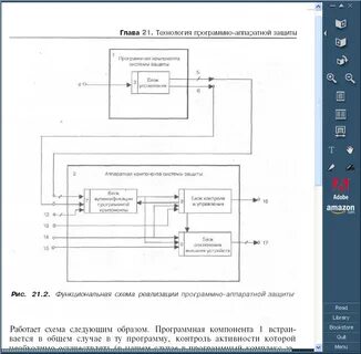 Схема контроля программы