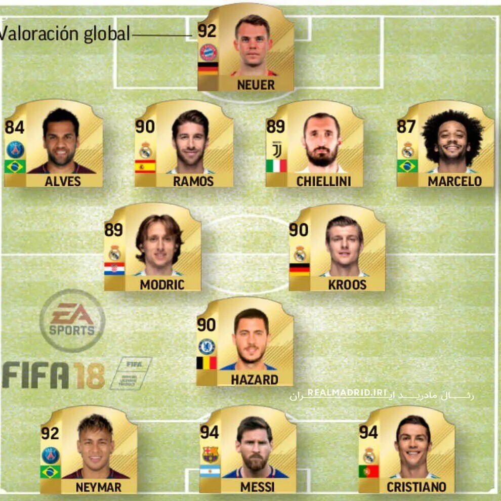 Фифа 18 составы. Расстановка игроков псж в fifa. Самый дорогой аккаунт в фифе. Фифа 18 составы 2024. Крутой состав в фифе.