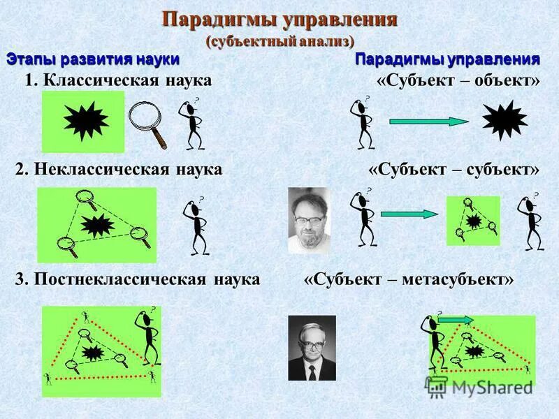 Субъект объектные отношения в педагогике. Элементы научной парадигмы. Сравнительный анализ естественнонаучного и гуманитарного подходов. Презентация валерий маскин. Субъект объектный и субъект субъектный типы отношений.