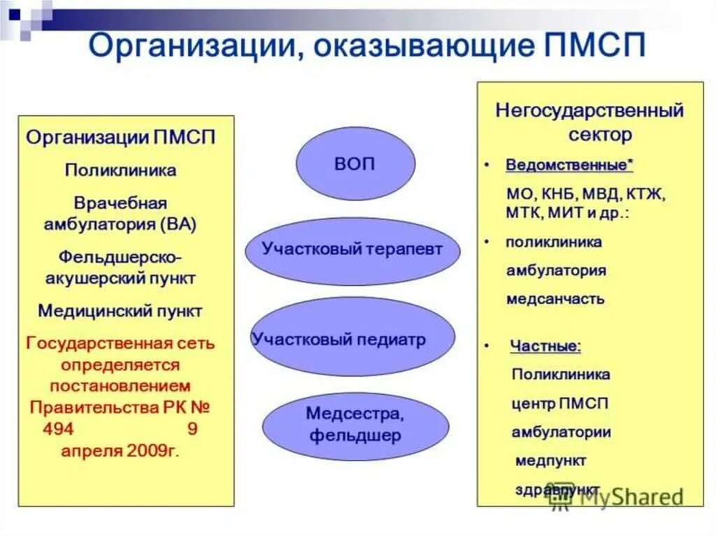 Состав учреждений здравоохранения