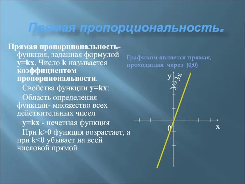 Что является прямой пропорциональностью. Прямая пропорциональность график функции. График прямой пропорциональности и линейной функции. График линейной функции прямая пропорциональность. Линейная функция прямая пропорциональность и её график.