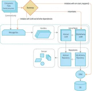 Tg resolve domain wallet