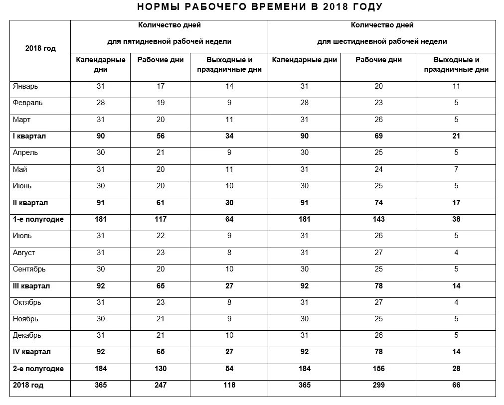 Среднемесячная норма рабочих часов 2021. Норма часов при 40 часовой рабочей. Нлрма рабочеговресени. Норма рабочих часов в год.