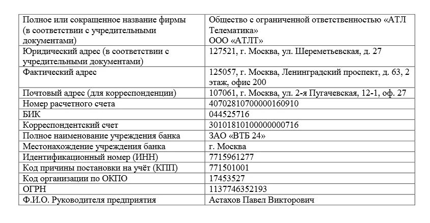 Адрес организации ип