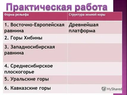 Соответствующие формы рельефа восточно европейской древней платформы