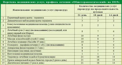 Центр профессиональных компетенций мз мо