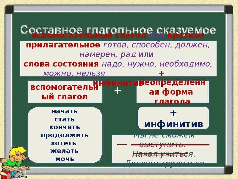 Скажу неопределенная форма. Формы инфинитива составные глагольные. Рад это глагол.