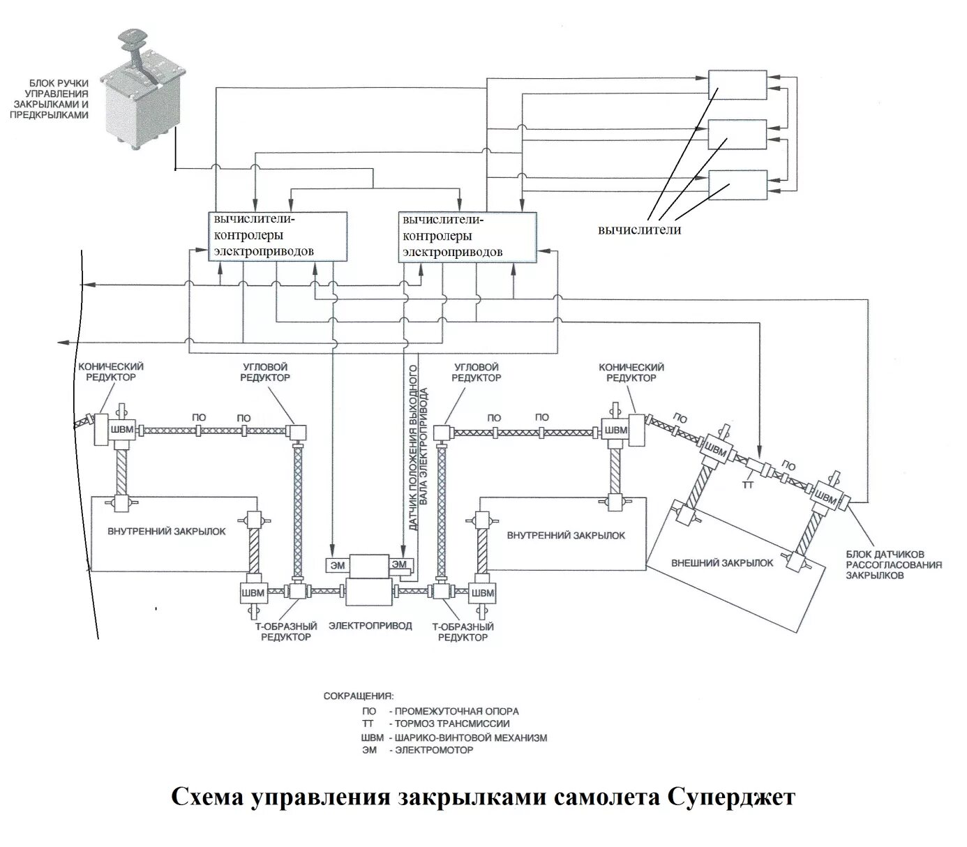 Функциональная система воздушного судна