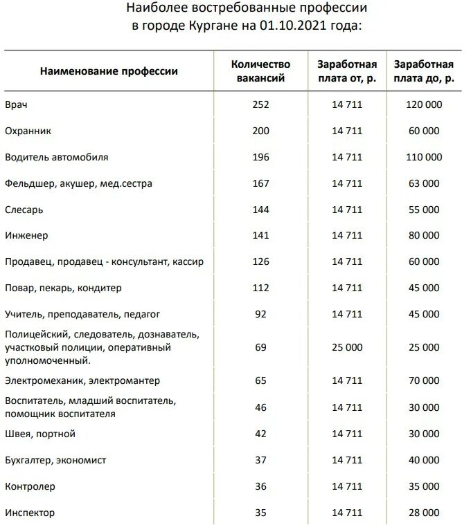 Классификатор профессий 2025 года